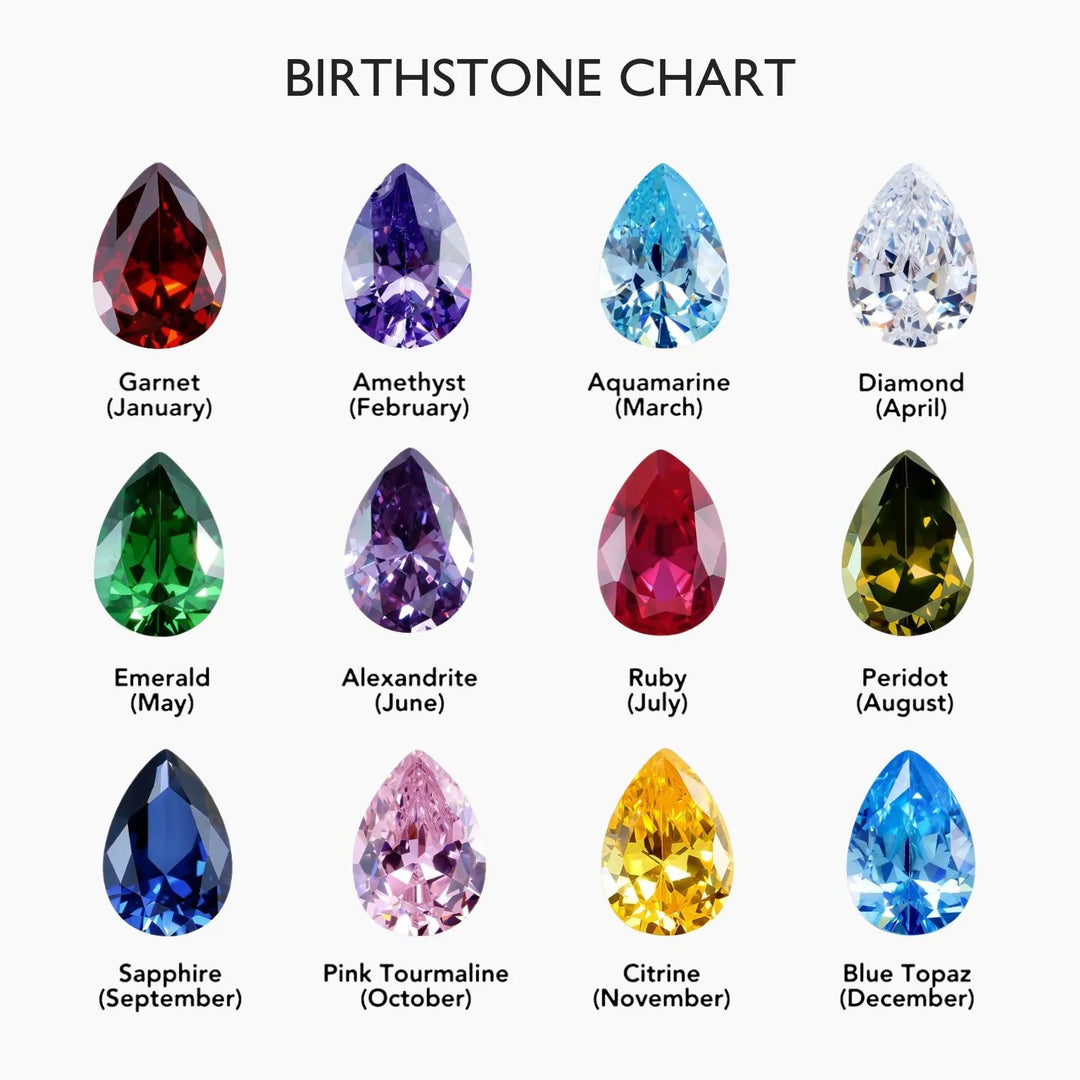 Chart of birthstones corresponding to each month with colorful gemstones.